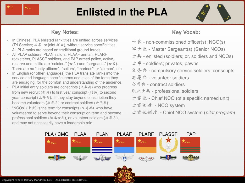 MilMandarin's tweet photo. Exciting New Add to Military Mandarin @MilMandarin at https://t.co/P2NRzSrFDz - Briefing on Enlisted in the PLA (Soldiers and Sergeants), a perfect companion to your PLA Officer Ranks &amp; Grades. https://t.co/eWkuntKh74 https://t.co/y37wFYnBuK