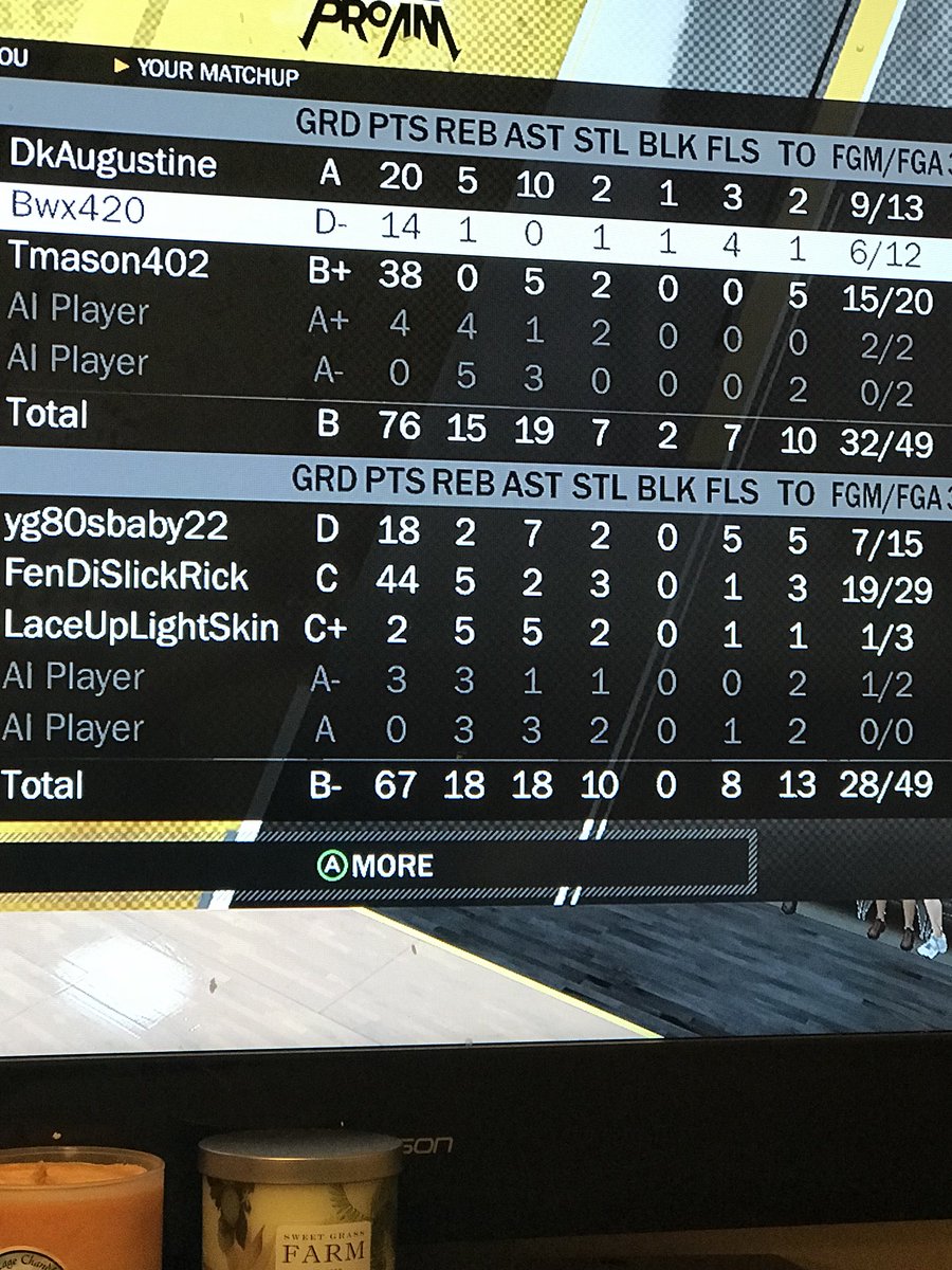 augustine_dk's tweet photo. Great Stats with my boy @Tmason402 #2KDraftMe #NBA2kLeague #TruePGTrynaGet50wins @UtahJazzGaming @Merlaut @HeatCheckGaming @WarriorsGaming @MagicGaming @blazer5gaming @WizardsDG @KnicksGaming @GrizzGaming @Pacers_Gaming @PistonsGT https://t.co/r1fbxttXyI