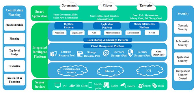 FiberHome (@fiberhomegroup) on Twitter photo Innovative ICT2.0 solution from FiberHome, supporting end-to-end solutions for Smart City
fiberhome.com/en/insights/4/… Innovative ICT2.0 solution from FiberHome, supporting end-to-end solutions for Smart City
fiberhome.com/en/insights/4/…