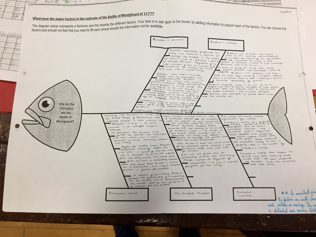 KingsMacHistory's tweet photo. Y13 added ‘flesh to the bones’ in note form to explain why Saladin lost at Montgisard in 1177 #pedagoofriday https://t.co/7Js3BtsRQl