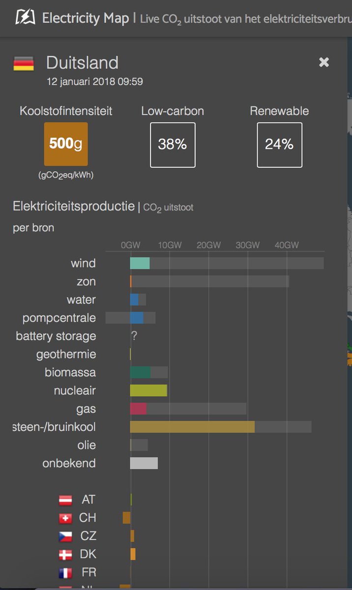 ockhams's tweet image. Nu live; in eigen land is er amper hernieuwbare opwekking en in buurland Duitsland (26.000 windmolens) ook niet. Maar in 2025 gaat men 50% van uw elektriciteit afsluiten. #energiepact