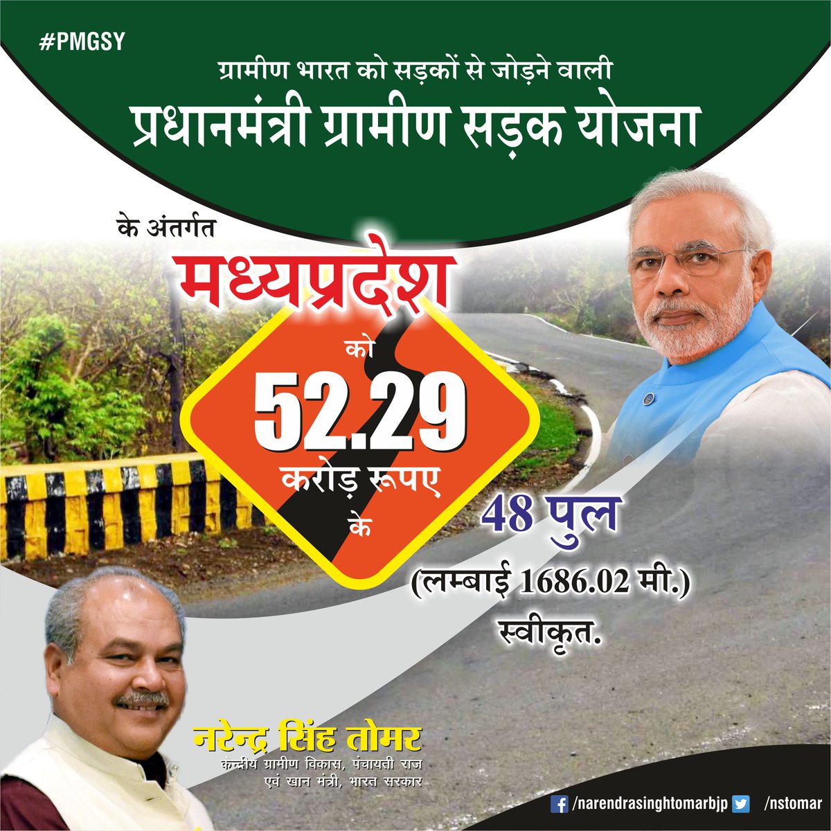 nstomar's tweet photo. ग्रामीण भारत को सड़कों से जोड़ने वाली प्रधानमंत्री ग्रामीण सड़क योजना के अंतर्गत मध्यप्रदेश को 52.29 करोड़ रूपए के 48 पुल (1686.02 मी.) स्वीकृत.
#PMGSY #TransformingIndia https://t.co/Ukc60FRU4u