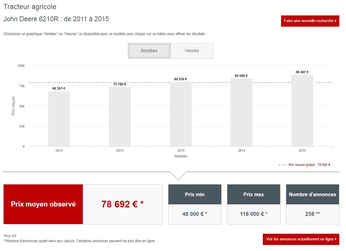 Avez-vous déjà utilisé notre observatoire des prix?
Testez-le gratuitement ici :  bit.ly/2zsmEdF et estimez le prix du matériel que vous souhaitez acheter ou vendre sur Agriaffaires. Plus de 4000 modèles sur 14 rubriques de matériel !