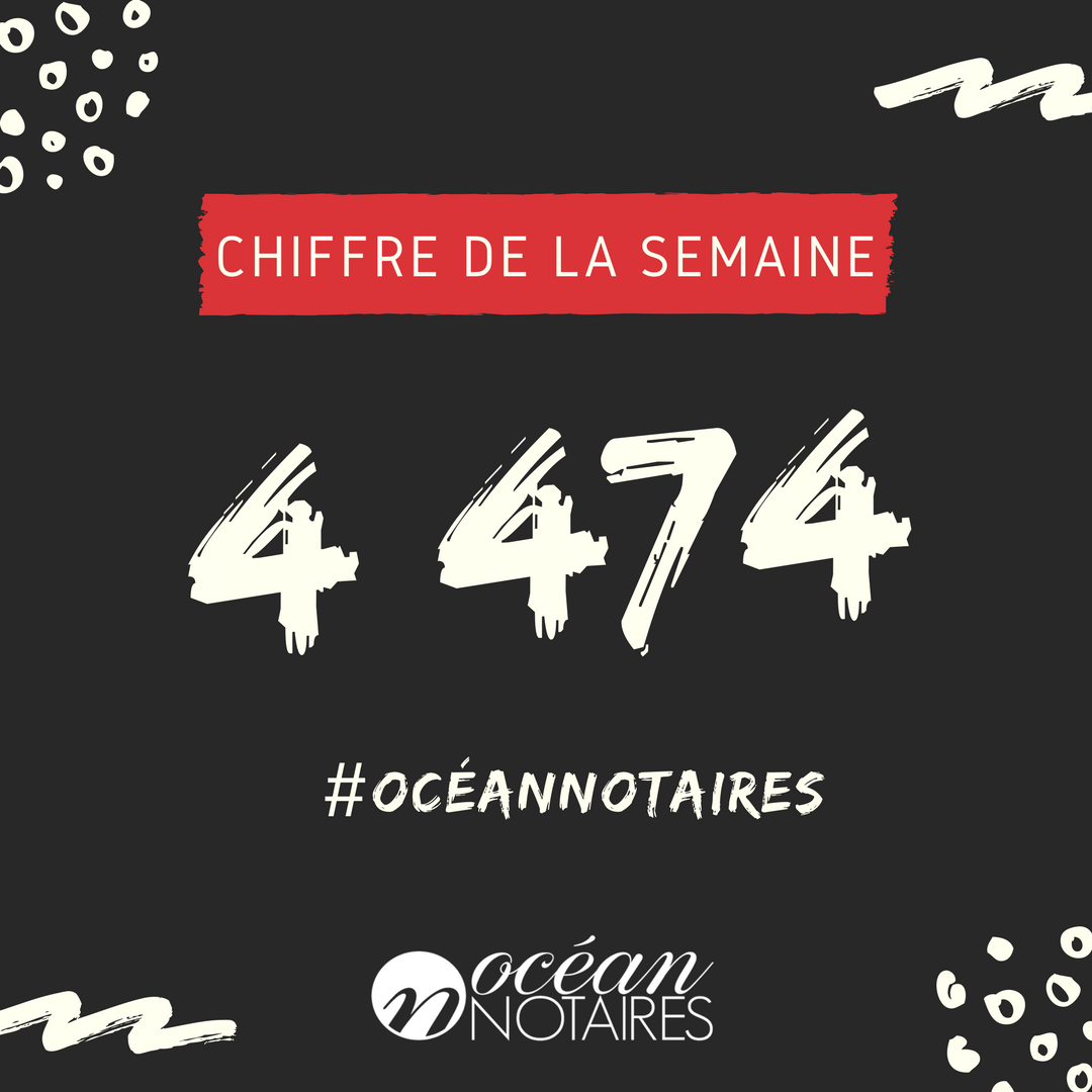 ONotaires's tweet photo. 4.474 #notaires sont des #femmes sur les 10 877 notaires recensés en 2017 soit 41 % ! 💁🏻 #oceannotaires #notariat @Notaires_CSN https://t.co/zj1fZYobsn