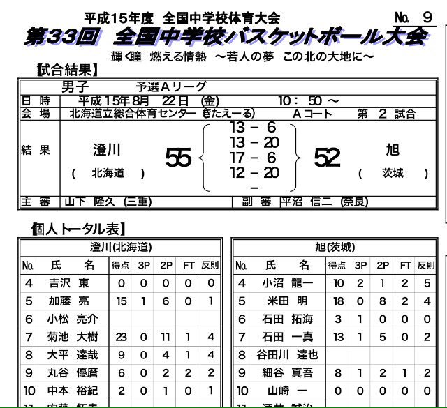 カミナリ たくみ バスケ