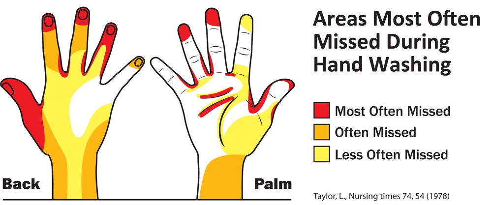 Incidence of colds &amp; flu increases this time of year - so take extra care with #HandHygiene to prevent spread... #InfectionControl