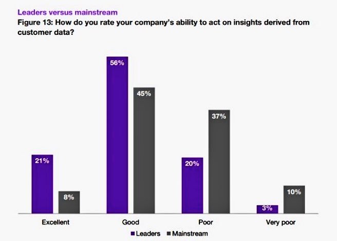 vivek_gkrishnan's tweet photo. In all this talk about #Data #Marketers struggling to come to terms with #DarkData across the #CustomerJourney and issues related to #Privacy #GDPR
#CustomerInsights #CX #CustomerLifeCycle #BigData #PredictiveAnalyitcs
https://t.co/OCYsjRF5Ue
Cc @Info_Data_Mgmt @MikeQuindazzi https://t.co/lYChYA10yE