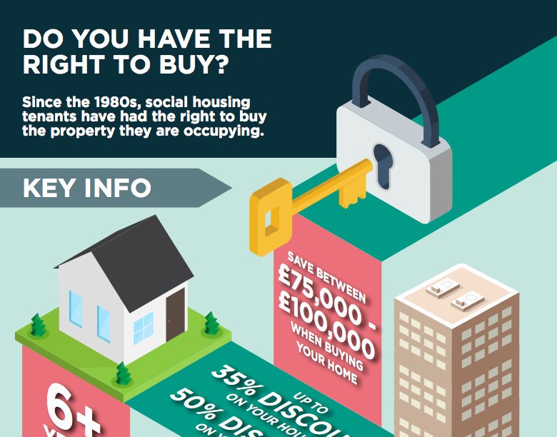 #RighttoBuy might be the perfect #mortgage for you, but do you know what it entails? 🏡 🔑 > ow.ly/k2Ox30f49bi 
#mortgagekey #property