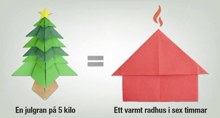 Energi_mynd's tweet photo. Dansa ut julen hela vägen till återvinningscentralen! Din julgran kan ge mycket värme om den tas tillvara och förbränns. https://t.co/o4WLYXWVHk