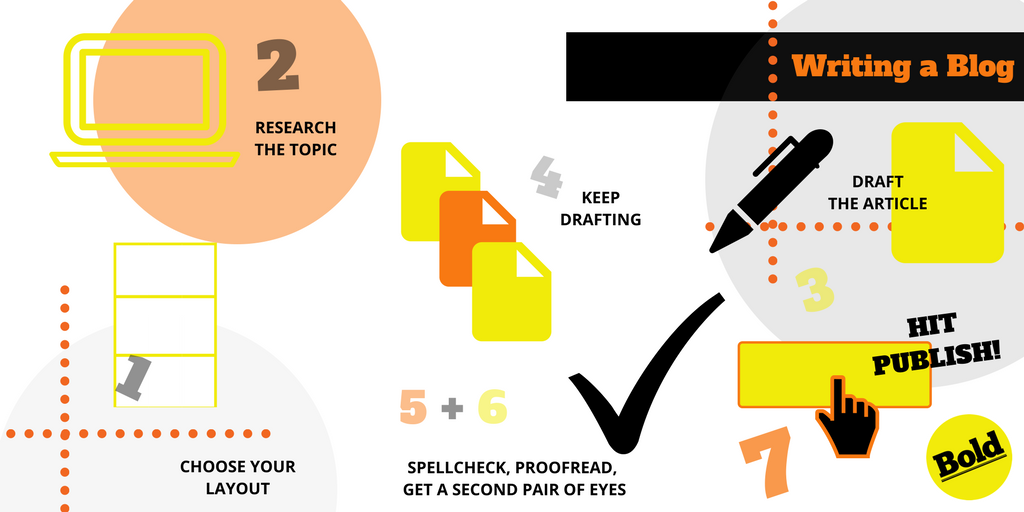 Bold_Online's tweet photo. Staring at the blank screen? Wondering how to start that #blog? Here is the process in seven steps. #boldtips #boldadvice #bebold #contentmarketing
https://t.co/ouCx8aKaql https://t.co/oI1gyi4iXQ
