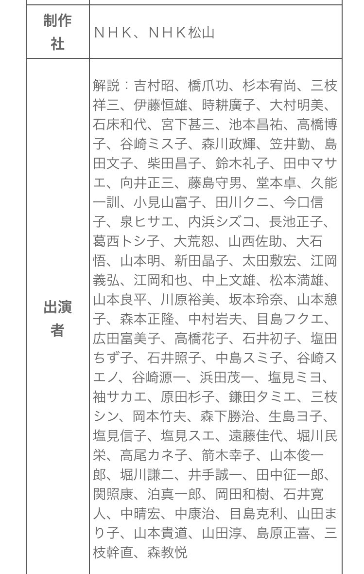 Daya 光と私語 文化系大河ドラマ 吉村昭の 海も暮れきる で尾崎放哉とかどうすかね と思ったら 既にnhk松山が 橋爪功で
