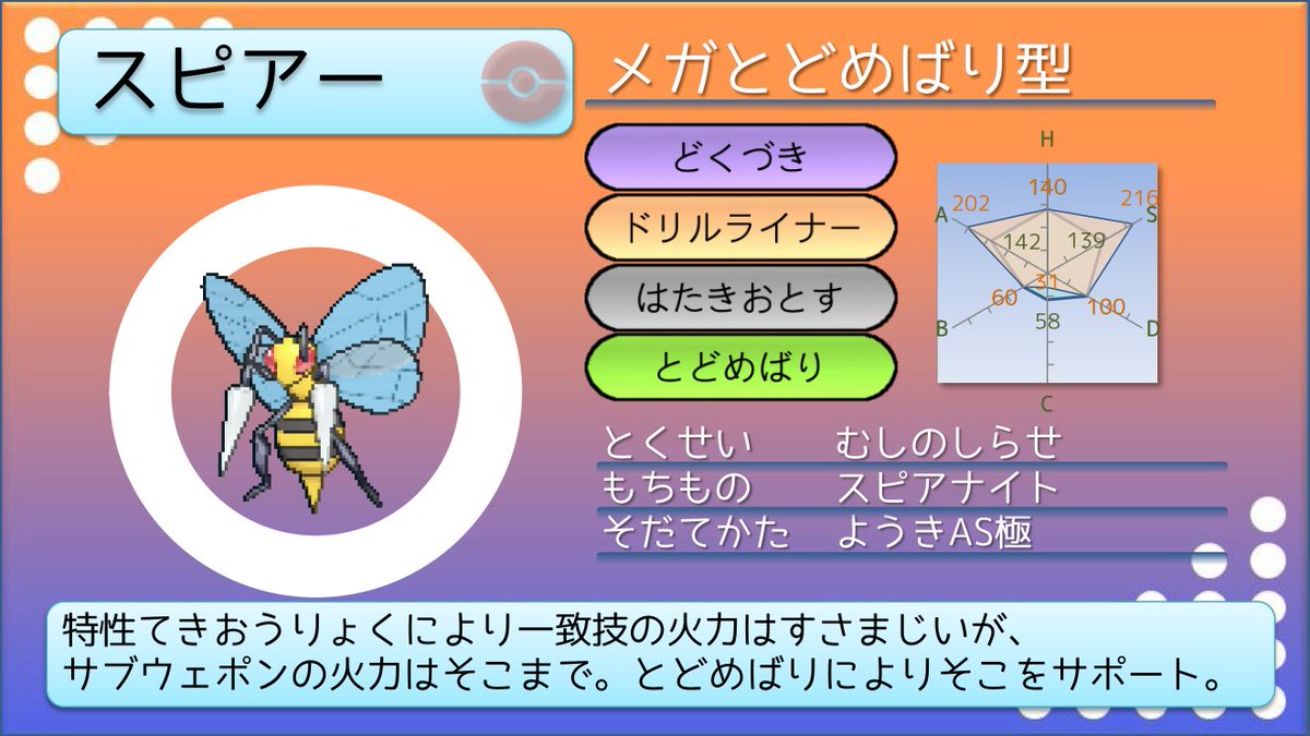 ট ইট র てつぼう ポケモン育てて3000匹 ポケモンusum育成サンプル てつのこぶしゴロンダ 持ち物は悩んだ末に帯にしましたが 等倍相手にもバレパンの火力が欲しいと感じたので いのちのたまの方がよさそうです