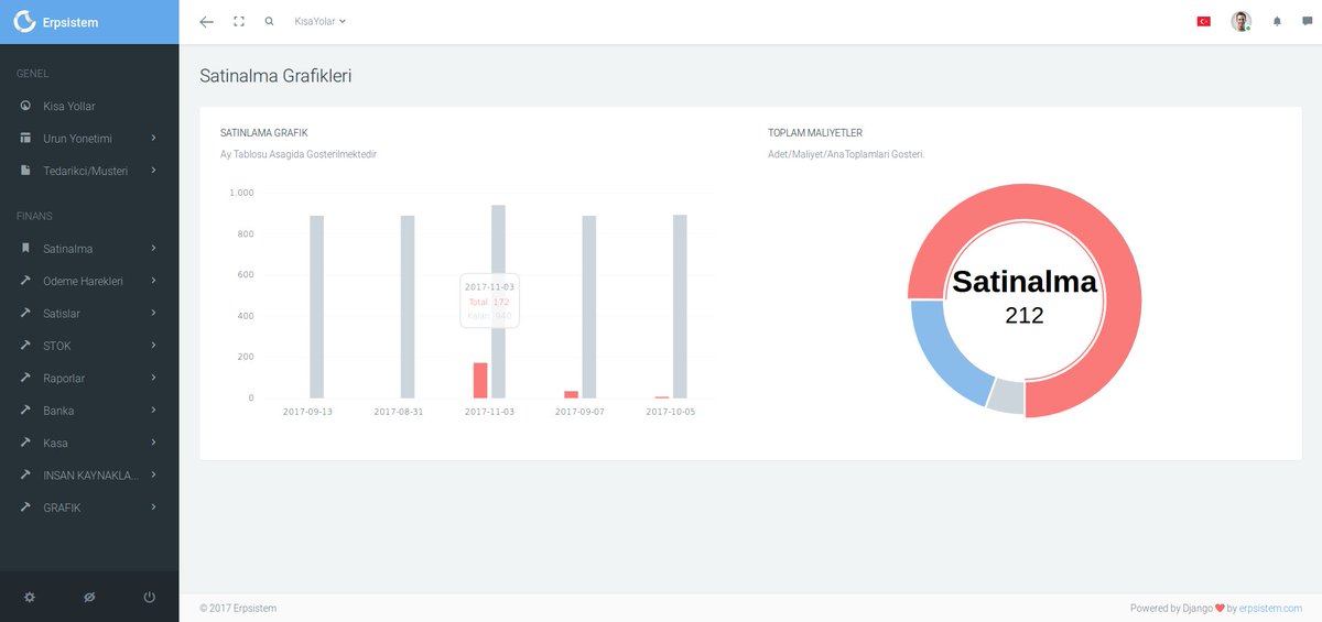 devturk2015's tweet image. #modafashion kulanımı kolay web tabanlı müsteri takip programı 14 gün ücretsiz deneme  erpsistem.com/erp/musteri-ta…