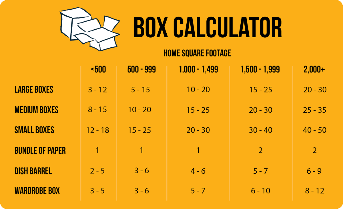 TwoMenToronto's tweet photo. Not sure how many boxes you'll need for your upcoming move? Check out this handy box calculator! https://t.co/p0JtgMScbZ
