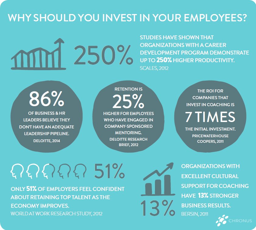 pdiscoveryuk's tweet photo. Why You Should Invest In Your Employees - Infographic - People Development Network - https://t.co/jaE8X1sJFZ https://t.co/IoVxAXsRcd