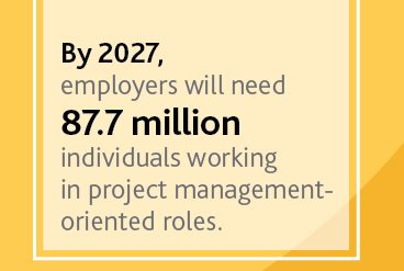 PMInstitute's tweet photo. 10-year forecast: Shortage of #project managers poses risk for orgs that need #talent to implement strategic initiatives, drive change and deliver innovation. https://t.co/DK1SIhAsY3 https://t.co/BvnbQQ6Q1o