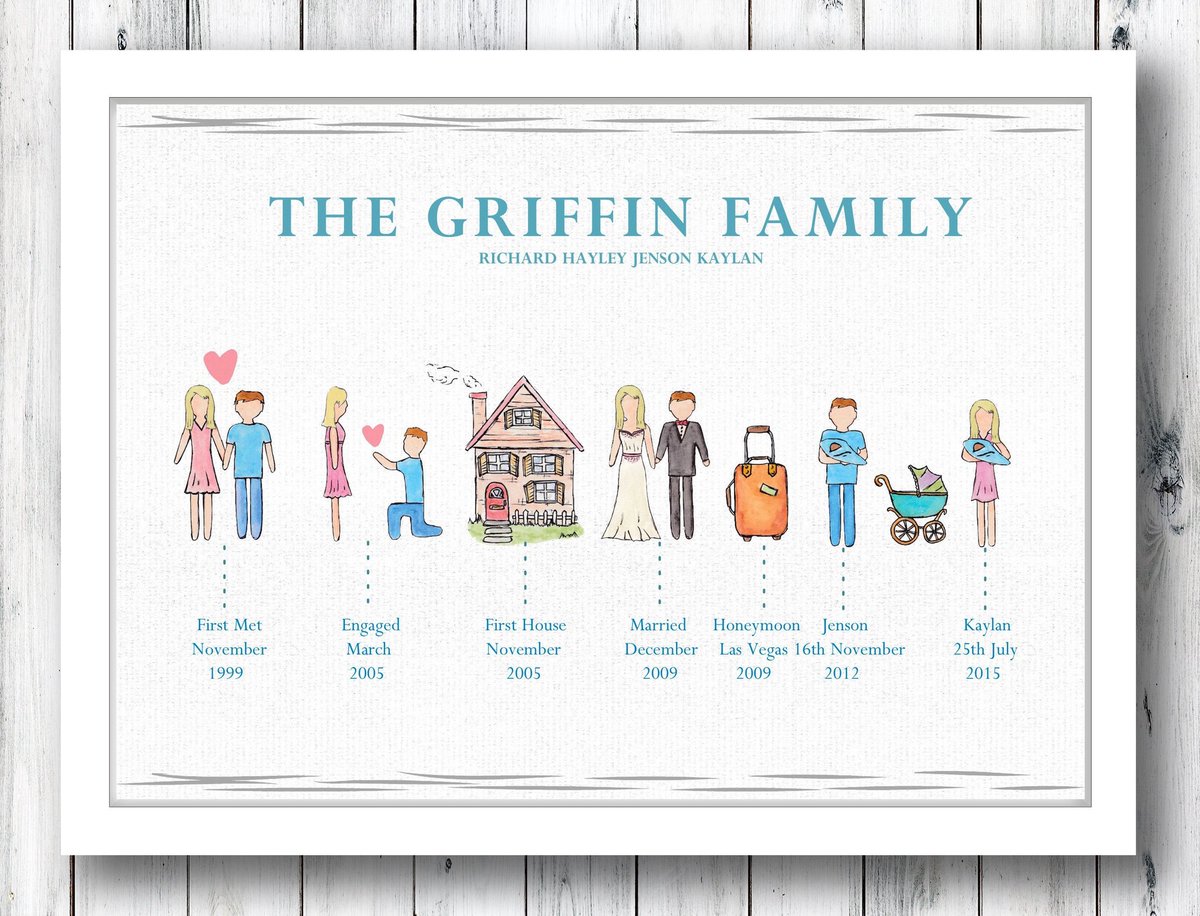 Aimeerosedesign's tweet photo. Excited to share the latest addition to my #etsy shop: Family Story Timeline Art #art #valentinesdaygift #familystory #timelinestory #familytimeline #weddings #parenting #etsyshop #etsytoppicks #etsyfinder https://t.co/U0B2xVxx9N https://t.co/qmHN9BfcAM
