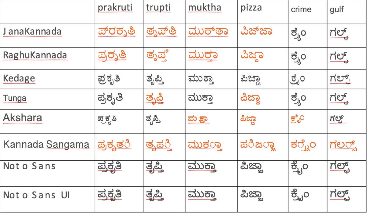 All Kannada Fonts - Microsoft Apps