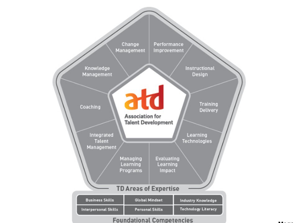 First site meeting of the year!