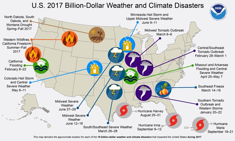 CABAUS's tweet image. According to @NOAA, #EnvironmentalDisasters last year cost the US over $300B, a new record #ClimateChange #PutAPriceOnIt bit.ly/2moIG8W