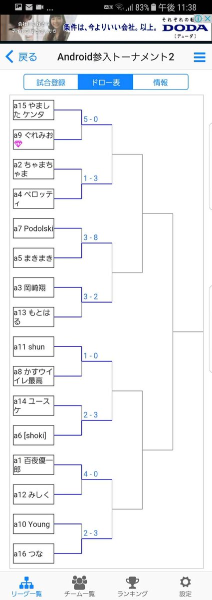 WeAppOAL_exp's tweet photo. #WeAppOAL #ウイイレアプリ
Android参入トーナメント
1回戦が終わり、2回戦の対戦カードが決まりました！1回戦を勝ち抜いた皆さんはDIV3確定ですが、続けてトーナメントの優勝を目指してファイトです！また、1回戦敗退者による敗者復活トーナメントでは、上位2チームがDIV3参入となります！ https://t.co/5eSbBUl2V3