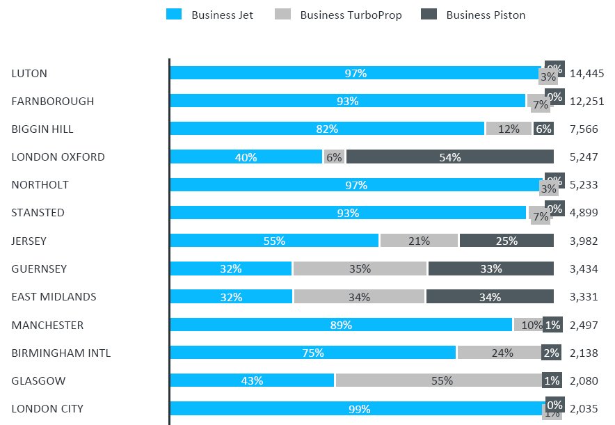 LondonOxfordAirport tweet media