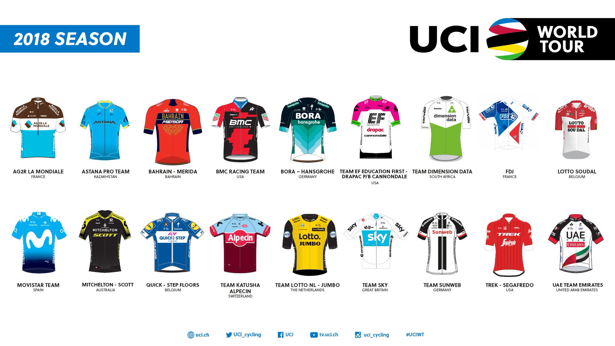 uci world team