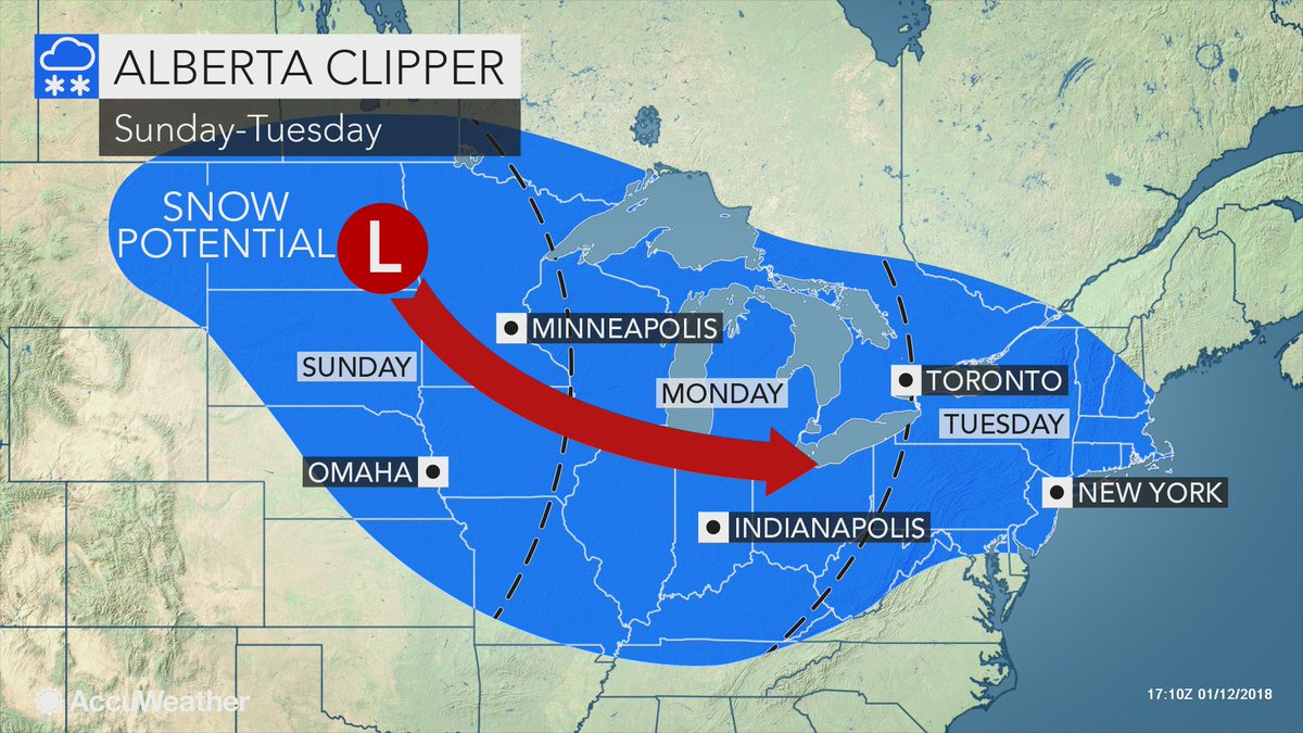 breakingweather's tweet image. An Alberta clipper storm will spread a swath of snow and the potential for slippery travel from the northern Plains to coastal areas of the northeast early next week: ow.ly/9E4K30hKaJx