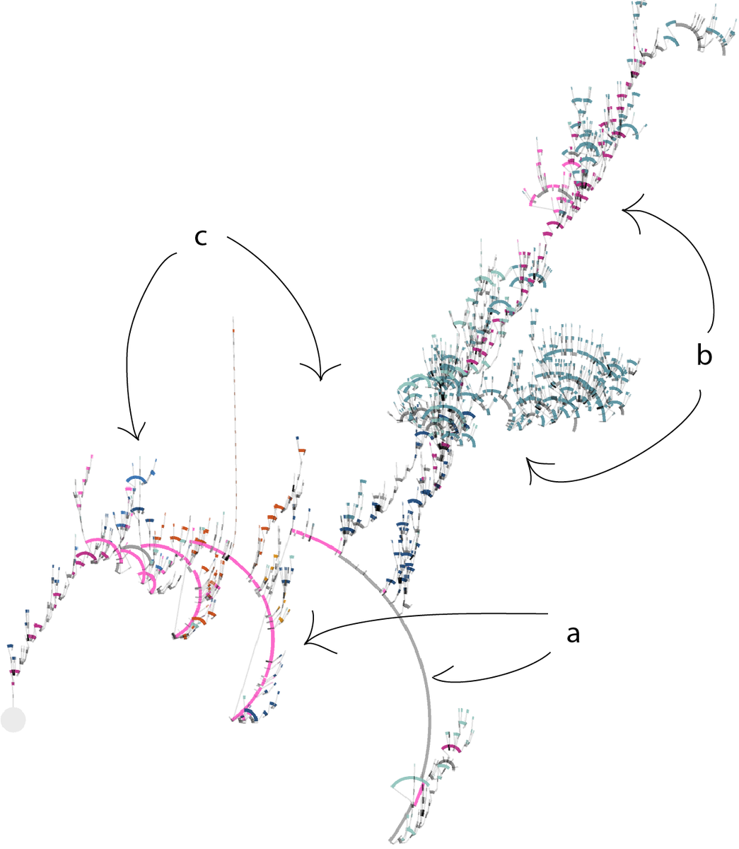 Info_Activism's tweet photo. Organic Visualization of Document Evolution #research #paper #datavis
https://t.co/A7kDx92uV8 as heard at #visdatos2018 #santiago https://t.co/kaiKINqKef