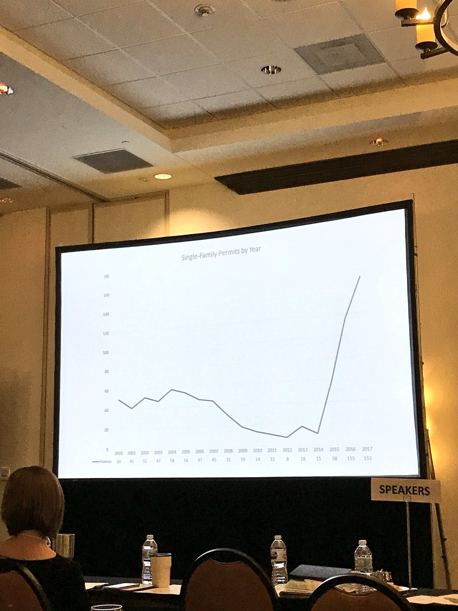 madisonn_brownn's tweet photo. Record high for issuing permits - Definitely something to celebrate!πππ @cityofdenison @DenisonTX @GatewayDenison #DDASummit2018 https://t.co/I62Kxlv5r8