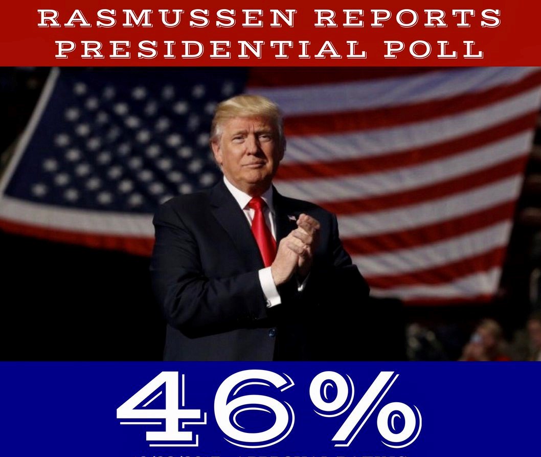 Norwegian4Trump's tweet photo. New Poll: Very Popular President @realDonaldTrump 

After an extremly successful year of 2017 this
poll looking good!

Continue The Great Work @POTUS  — #MAGA https://t.co/HKT5aAub6N