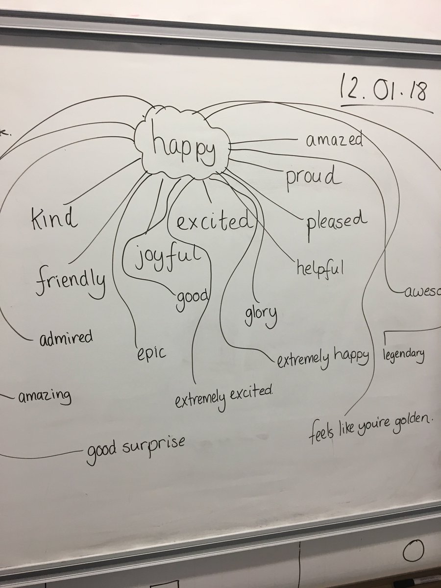 Mrsmcguinness75's tweet photo. So proud of L5,6,7 who came up with all these examples of other words for happy! Well done boys! #emotionworks @EmotionWorksCIC @PrimaryOrchard https://t.co/OKGtCuNXfw