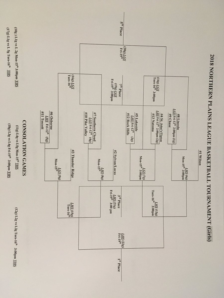 Pike Valley Panthers tweet media