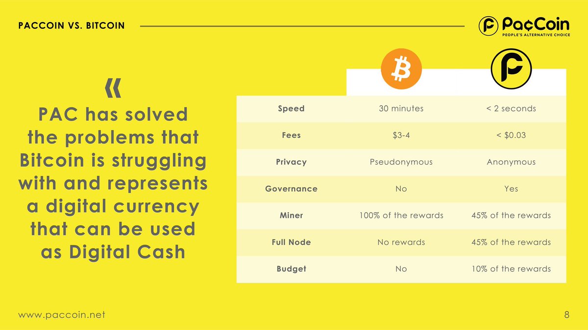 ThePacMule's tweet photo. The choice is simple! 🤷‍♂️ #crypto #cryptocurrencies #paccoin #pac #mule #pacmule #millionaire #yobit #cryptopia https://t.co/XwWDvnuJv5