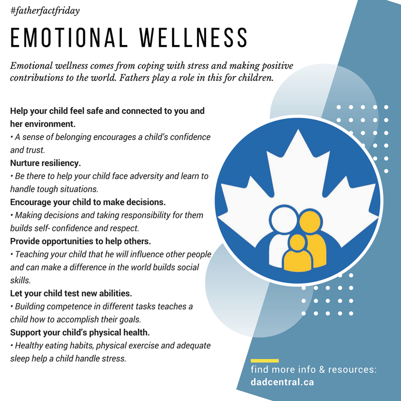 dadcentral_ont's tweet photo. Emotional wellness comes from coping with stress and making positive contributions to the world. #Fathers play a role in this for children. #fatherfactfriday #thingsdadsdo https://t.co/5MUSopukef