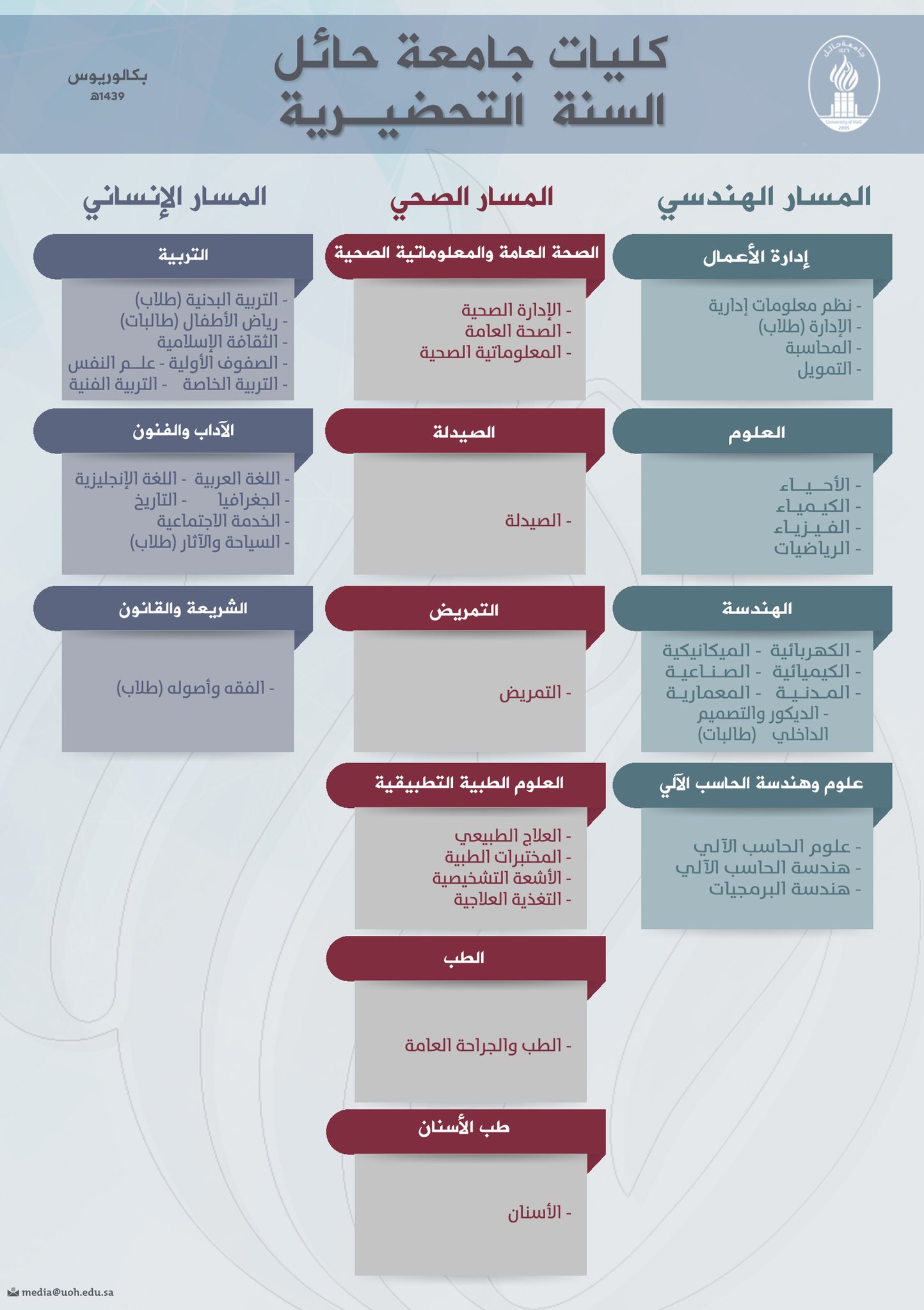 46+ بنر السنة التحضيرية info