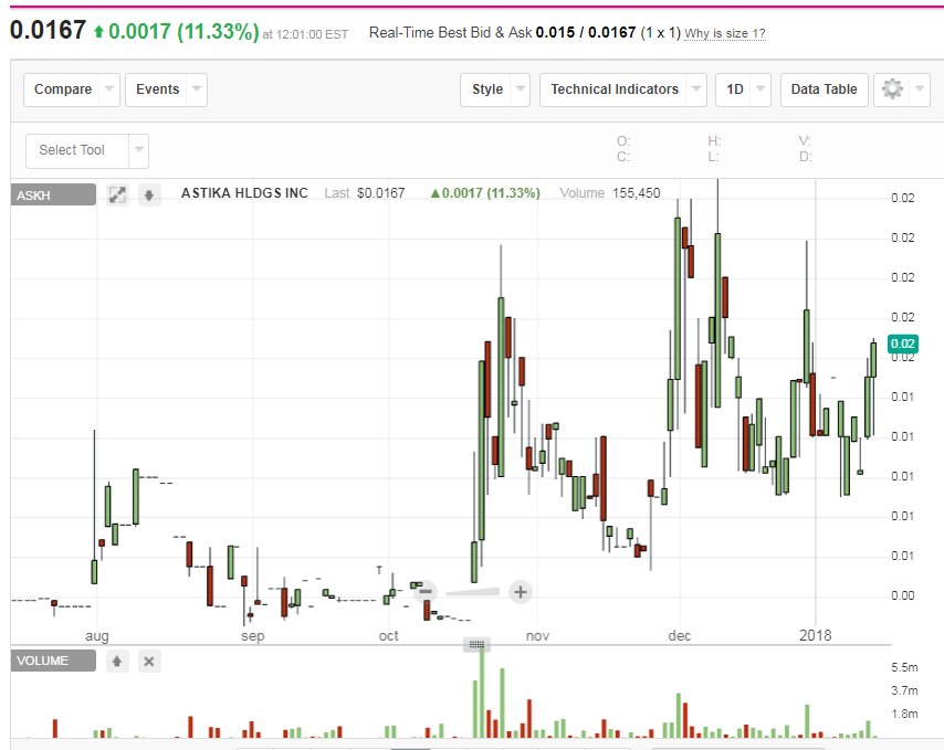 FunnyPennyStock's tweet photo. #ASKH 01-017 = first move
watch next
FPSpremium https://t.co/kv1JIrWV6c