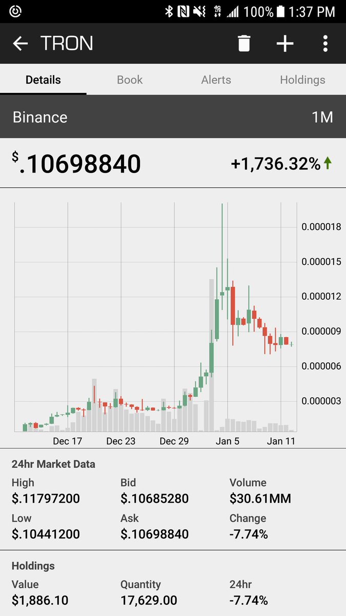 Crypto coins that don't follow the market tweet media