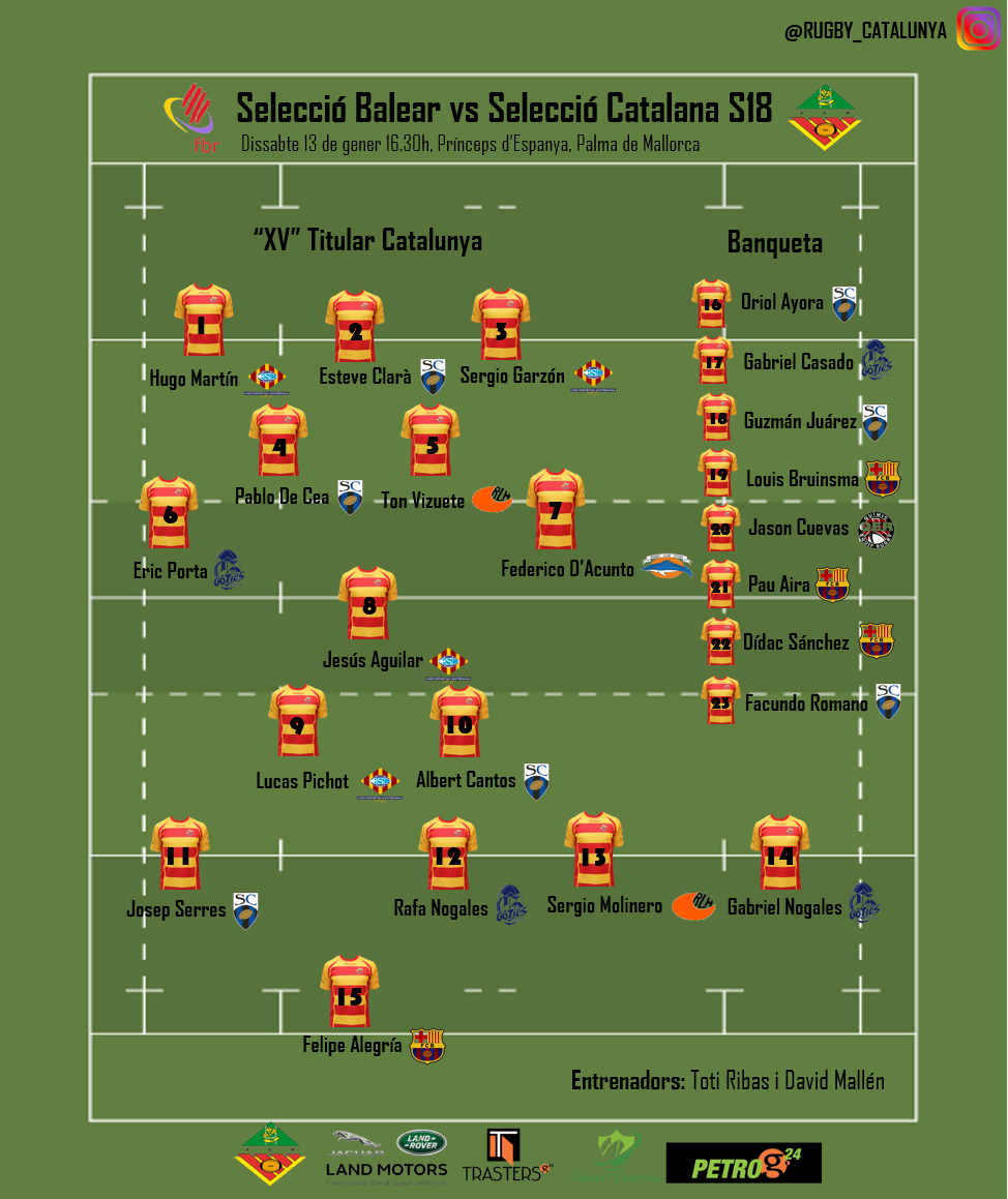 rugby_cat's tweet photo. La selecció S18 també viatja a Mallorca per veure-se-les amb el conjunt local. A les 16.30h, Catalunya vs Balears! https://t.co/md31NdKaHS