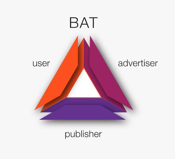 AttentionToken's tweet photo. With more BAT grants on the way &amp; private ads that pay users planned for 2018, we're excited about how we're bringing change to digital advertising for the benefit of users, publishers, and advertisers. New blog: https://t.co/9cy7gpMraq https://t.co/HQa99PivHv