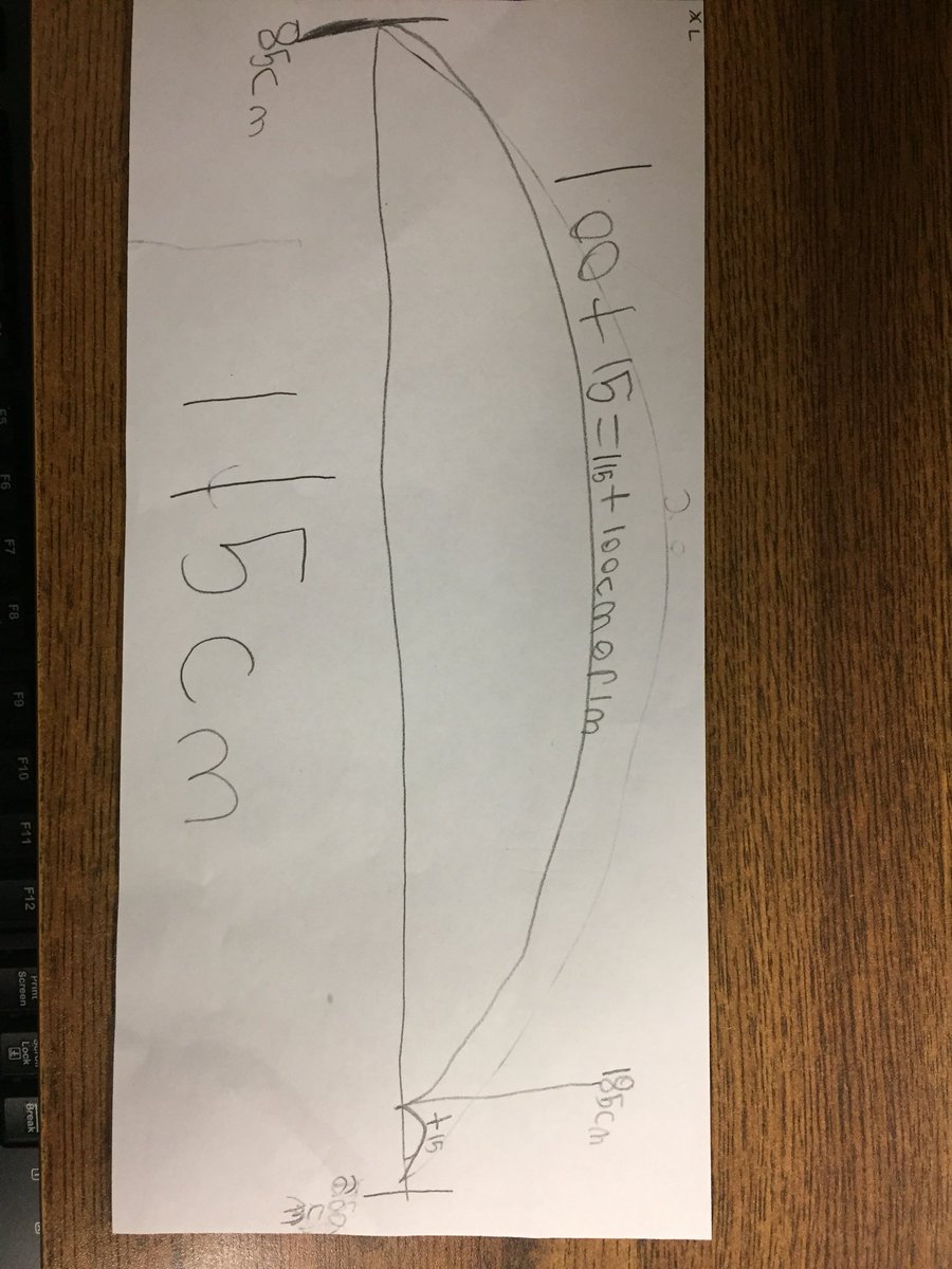 Today’s challenge. Ss work. Authentic representation of range of readiness.