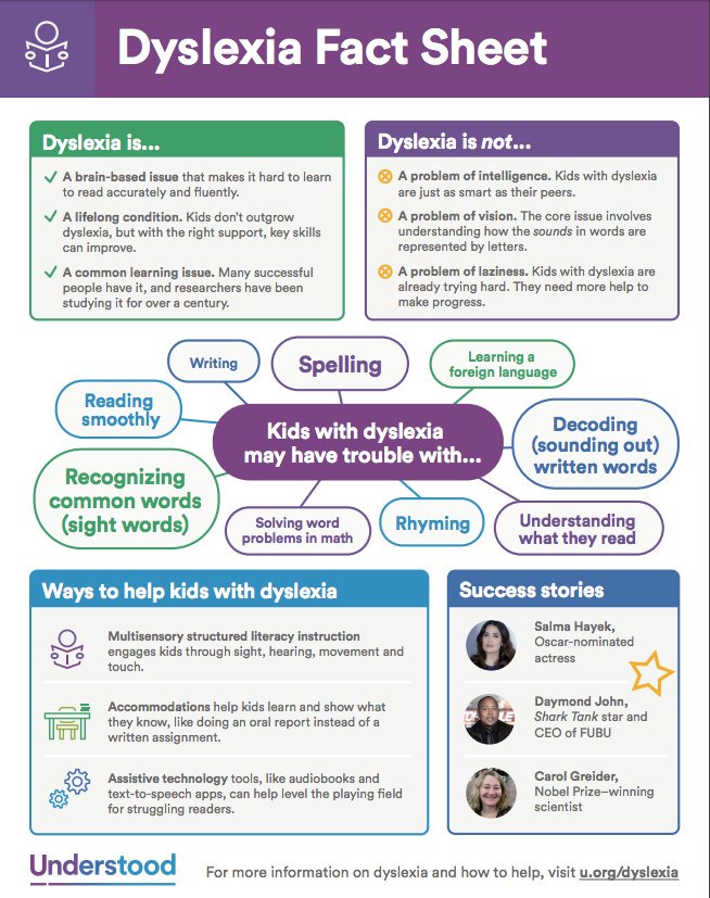 NYSPTA's tweet photo. Learn more about #Dyslexia with this @UnderstoodOrg Fact Sheet https://t.co/X1WIqXoC3F