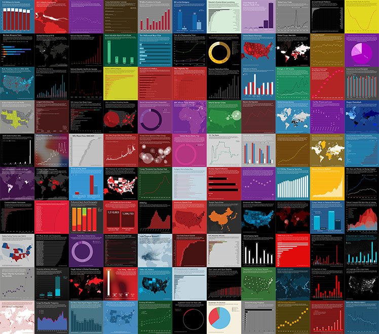 datavisualinfo's tweet photo. A Year of Data Visualizations. Here are all the charts, graphs and maps that I created in 2017. #data #dataviz #datavisual https://t.co/acFkUZvVXU