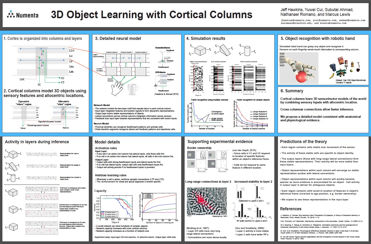 Numenta 🧠 on Twitter "Here’s the poster we created for Cosyne 2017