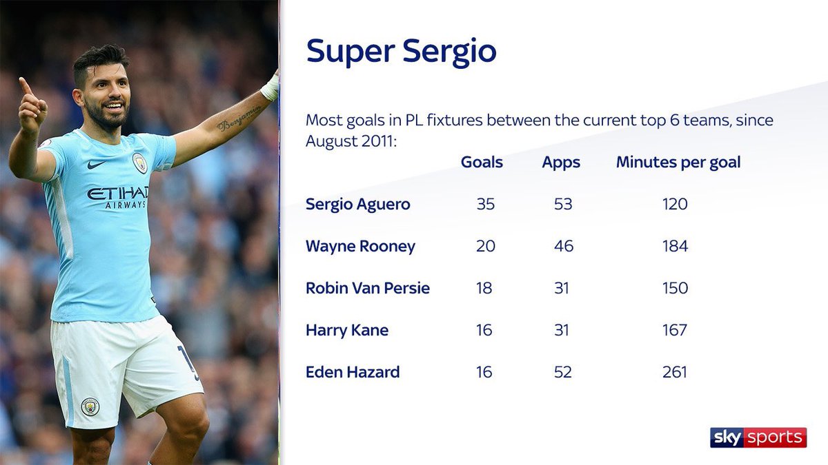 Top 6. Sergio Aguero 2014. Aguero 2014.