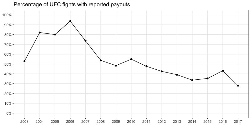 MMAGraphs's tweet image. Hey, we're back! 

More thoughts on this graph here: mgfagan.com/history-ufc-re…