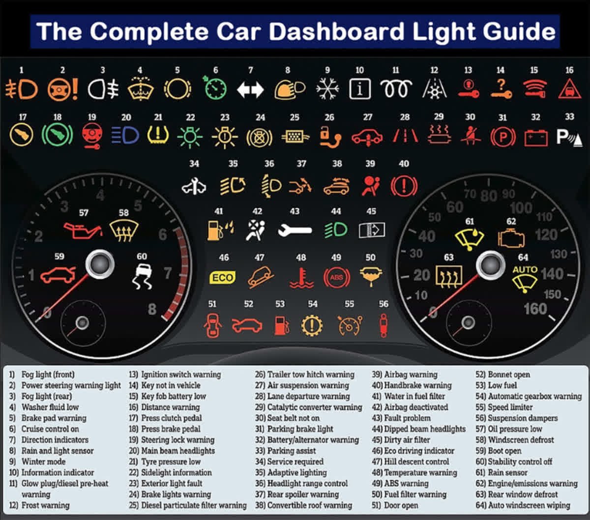 ZinkMotorComp's tweet photo. Do you know what most of the lights on your dashboard mean? Open up a higher quality image here: https://t.co/l0Z9C5tqoH

#zinkmotors #cars #vehicles https://t.co/AN6OfgsyYJ