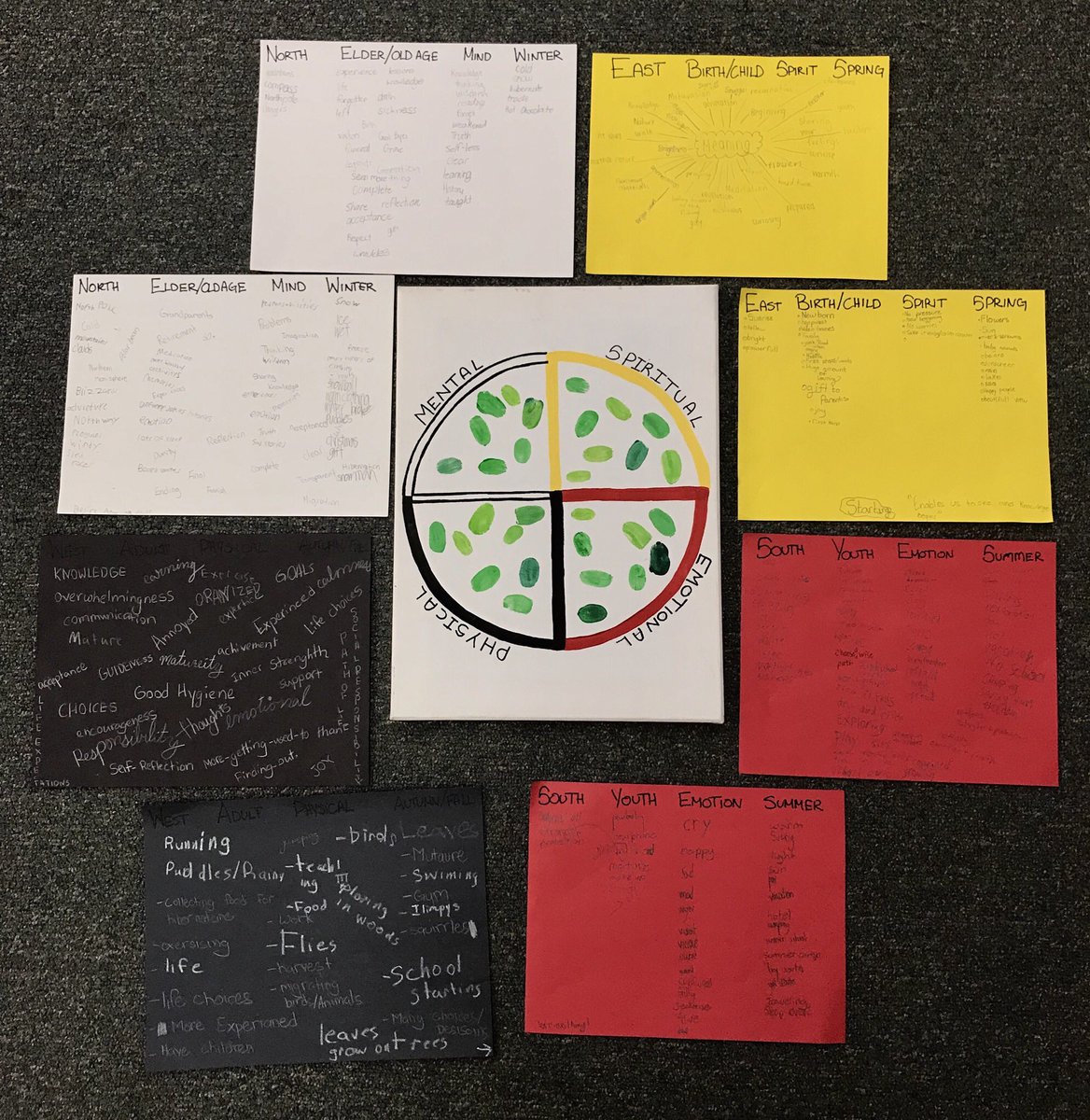 JessAlpaugh's tweet photo. Session 1: Working with Chaffey-Burke 4/5 students on the #medicinewheel and #exploring each #direction together #brainstorm #connection #balance @BurnabyAbEd https://t.co/fakvMJ7kCy