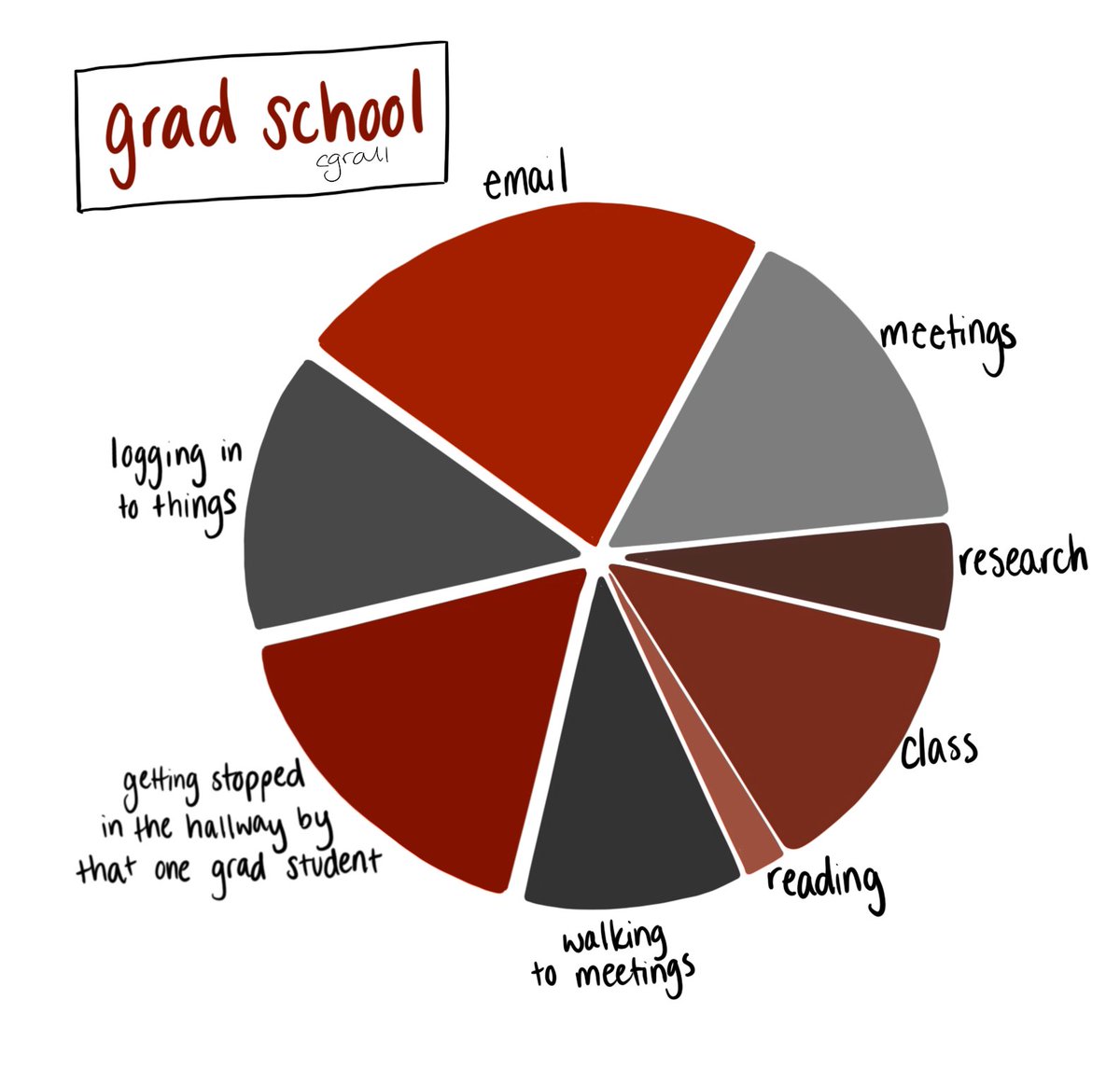 Clare Grall tweet media