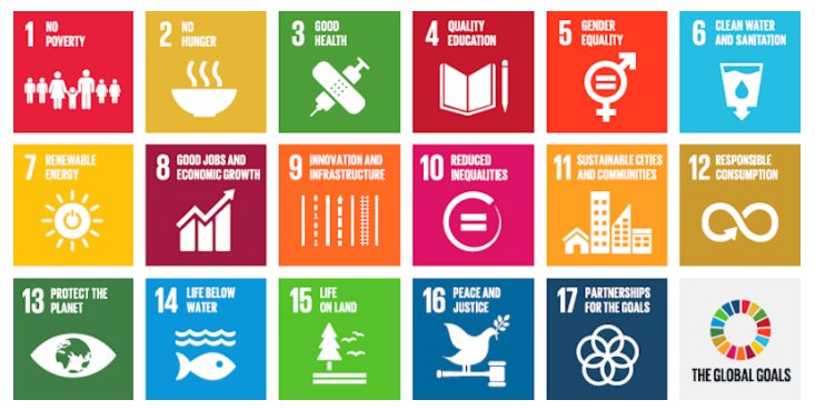 If successful, the #GlobalGoals have the power to put an end to extreme poverty, inequality &amp; climate change by 2030: virg.in/J5n